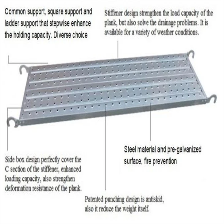 Galvanised Scaffold Planks